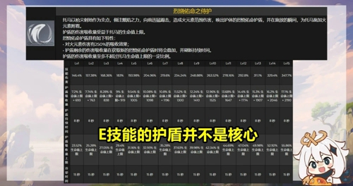 原神托马配队攻略 托马最强阵容搭配推荐