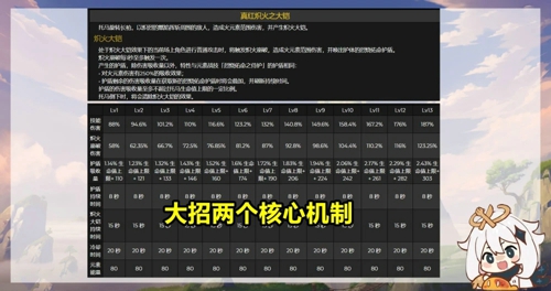 原神托马配队攻略 托马最强阵容搭配推荐