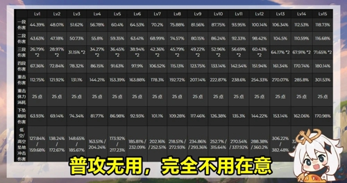 原神托马配队攻略 托马最强阵容搭配推荐