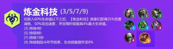 s6双城之战羁绊推荐 双城之战羁绊图一览