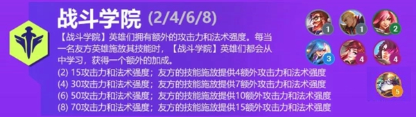 s6双城之战羁绊推荐 双城之战羁绊图一览