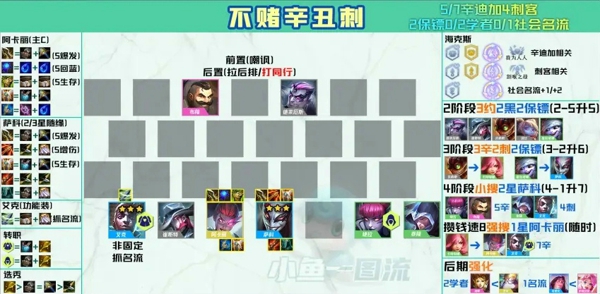 云顶之弈s6稳前四阵容 s6最强t0阵容推荐