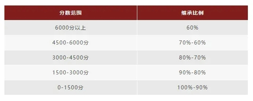 永劫无间11月11号更新内容 11.11更新公告一览