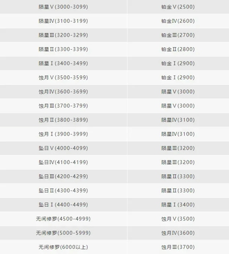 永劫无间11月11号更新内容 11.11更新公告一览