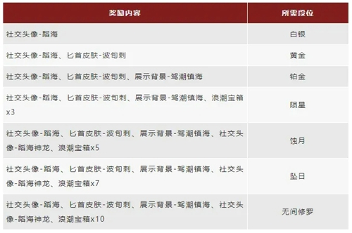 永劫无间11月11号更新内容 11.11更新公告一览