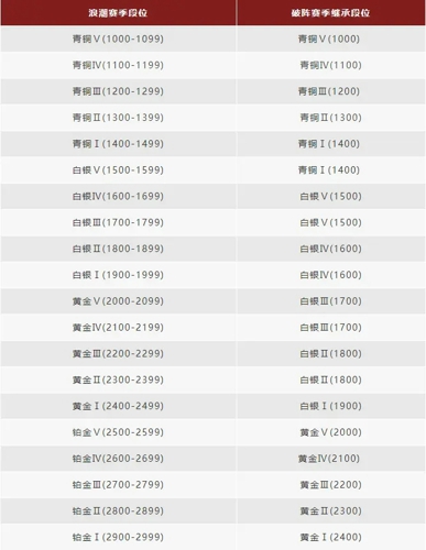 永劫无间11月11号更新内容 11.11更新公告一览