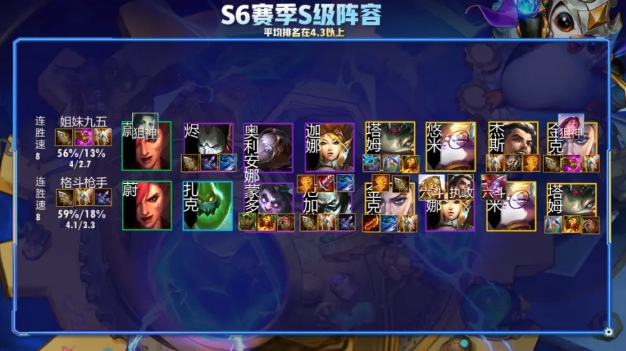 云顶之弈卓尔不群效果怎么玩 云顶之弈卓尔不群阵容玩法攻略