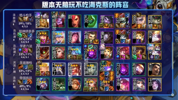云顶之弈卓尔不群效果怎么玩 云顶之弈卓尔不群阵容玩法攻略