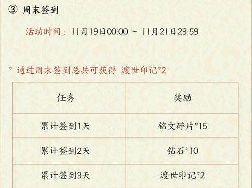 王者荣耀金蝉怎么获得 获取金蝉的方法