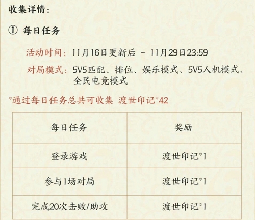 王者荣耀金蝉怎么获得 获取金蝉的方法