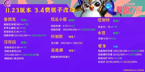 云顶之弈怎么一键换位 快速换位设置教程