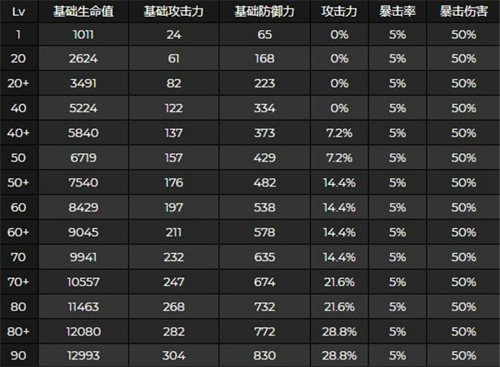 原神申鹤升级材料 申鹤突破材料一览