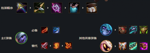 云顶之弈s6小法怎么出 小法师触发条件介绍