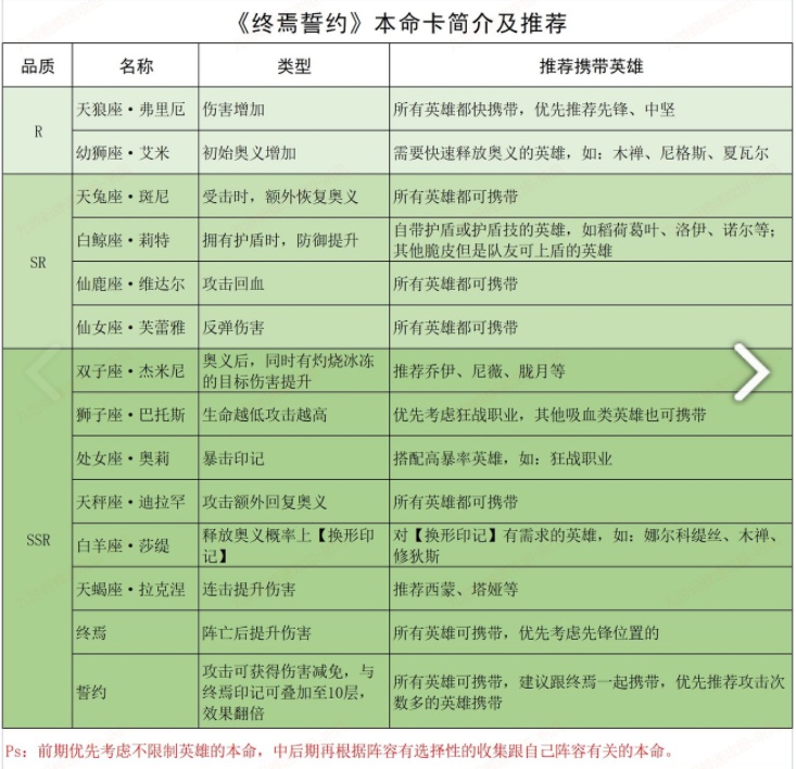 终焉誓约t0最强阵容搭配推荐 终焉誓约最强阵容排行榜
