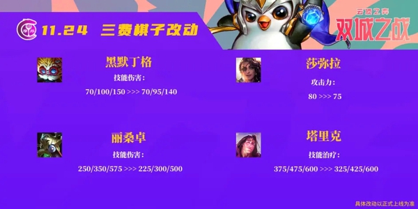 云顶之弈11.24版本更新 12月9号更新内容一览