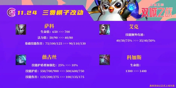 云顶之弈11.24版本更新 12月9号更新内容一览