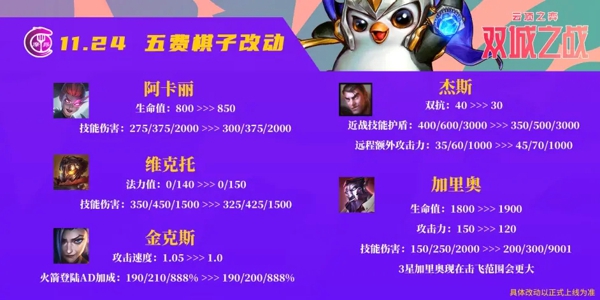 云顶之弈11.24版本更新 12月9号更新内容一览