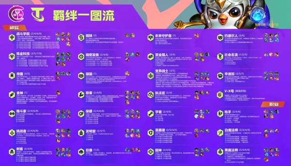 云顶之弈11.24版本更新 12月9号更新内容一览