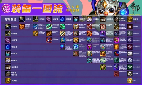 云顶之弈11.24版本更新 12月9号更新内容一览