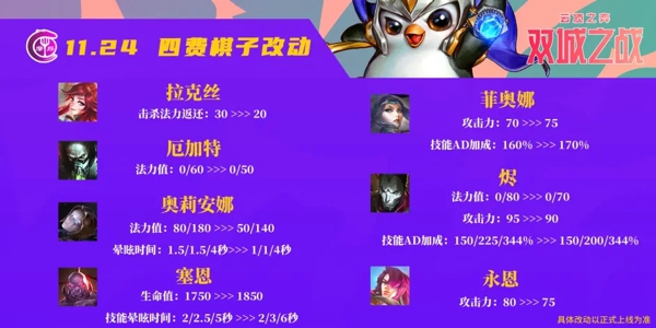云顶之弈11.24版本更新 12月9号更新内容一览