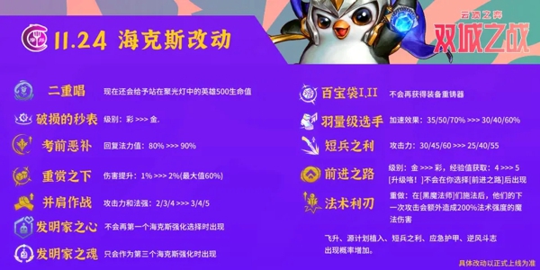 云顶之弈11.24版本更新 12月9号更新内容一览