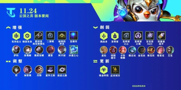 云顶之弈11.24版本更新 12月9号更新内容一览