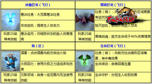 太极熊猫各路武神随你挑选