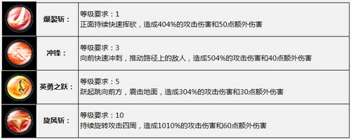 功夫味十足，太极熊猫炫目技能一览