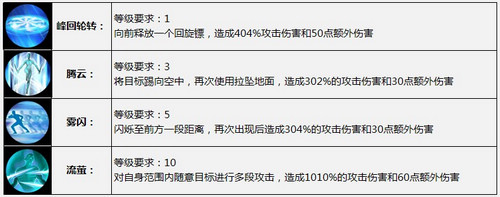 功夫味十足，太极熊猫炫目技能一览